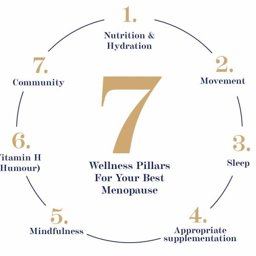 7 Wellness Pillars of Menopause